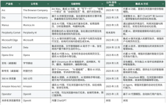 iOS端AppArcSearch上线之后用时三个月日户数量就冲